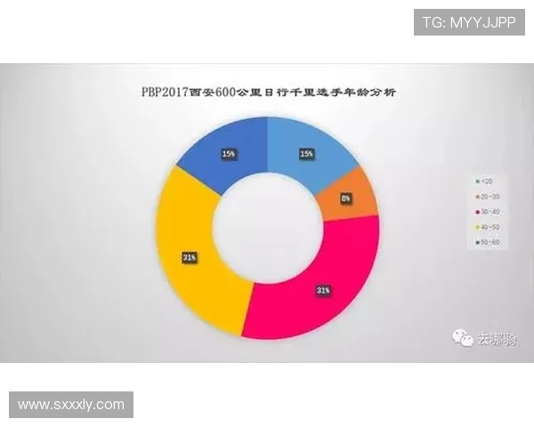 武汉篮球队耐力表现数据分析揭示运动员训练与比赛的关键影响因素 武汉篮球队耐力表现数据分析揭示运动员训练与比赛的关键影响因素