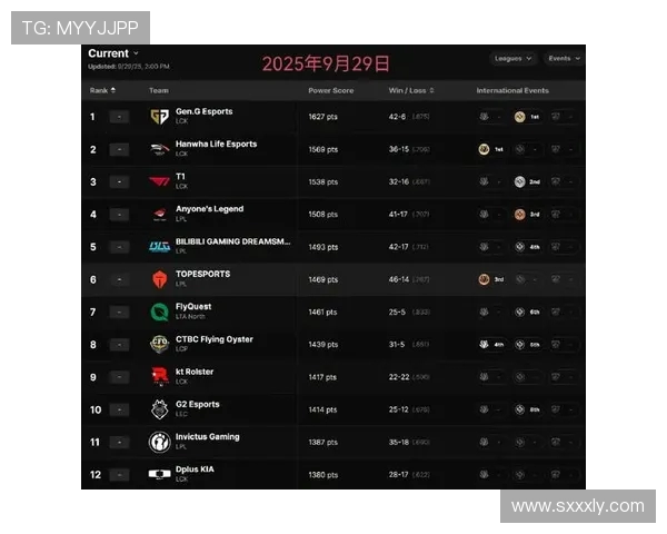 英雄联盟最新实力榜单揭晓FPX荣登第七名引发热议