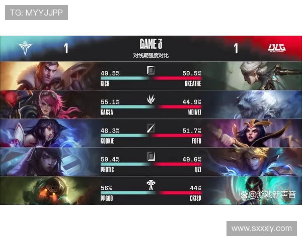 最新英雄联盟意识排行榜揭晓V5战队稳居榜首引发热议