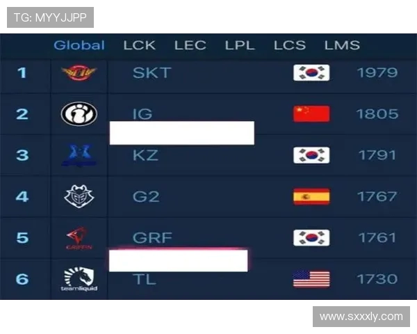 杭州篮球队在世界锦标赛积分榜上以86分稳居第一位置展现强劲实力